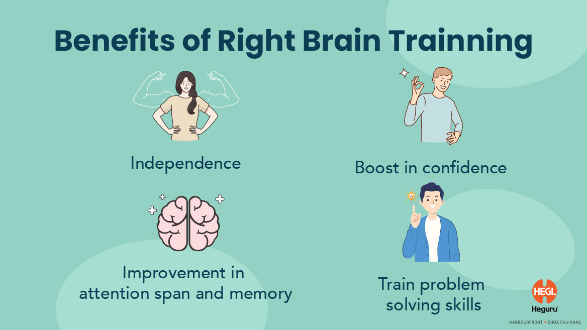 Right Brain Training Image